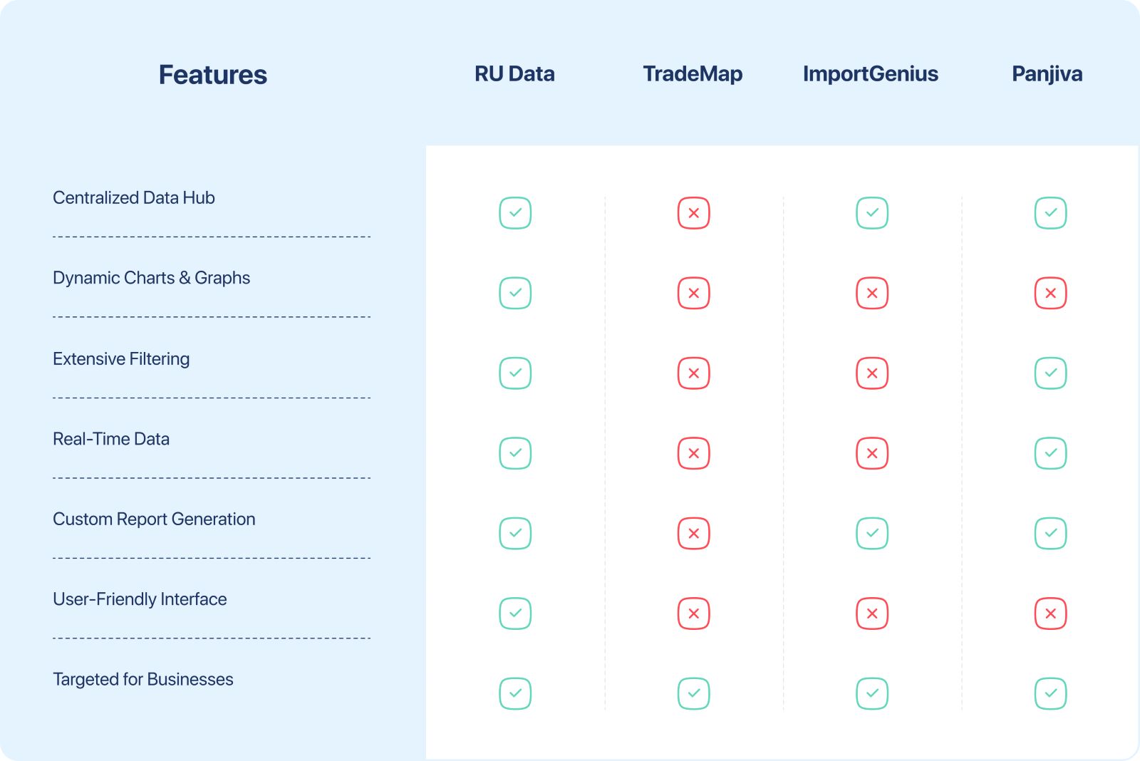 Competitive Analysis